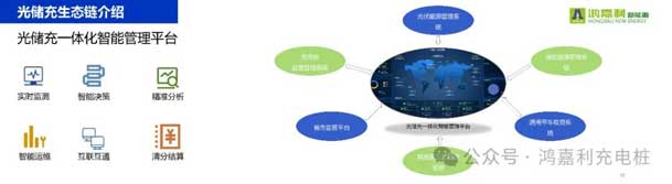 鴻嘉利攜手共創：賦能生態合作，共創光儲充高質量發展新紀元(圖11)