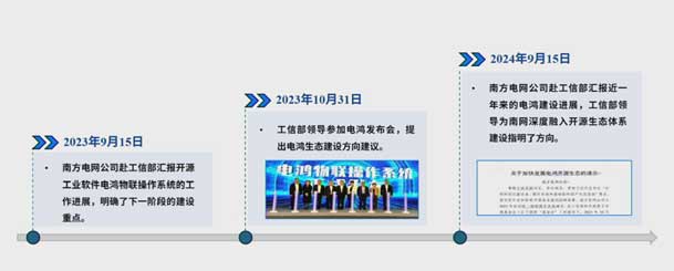 2024開(kāi)放原子開(kāi)源生態(tài)大會(huì)圓滿(mǎn)落地，鴻嘉利加入“電鴻”生態(tài)協(xié)同發(fā)展(圖4)