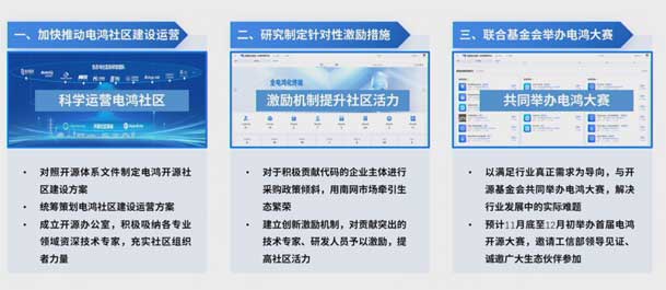 2024開(kāi)放原子開(kāi)源生態(tài)大會(huì)圓滿(mǎn)落地，鴻嘉利加入“電鴻”生態(tài)協(xié)同發(fā)展(圖7)