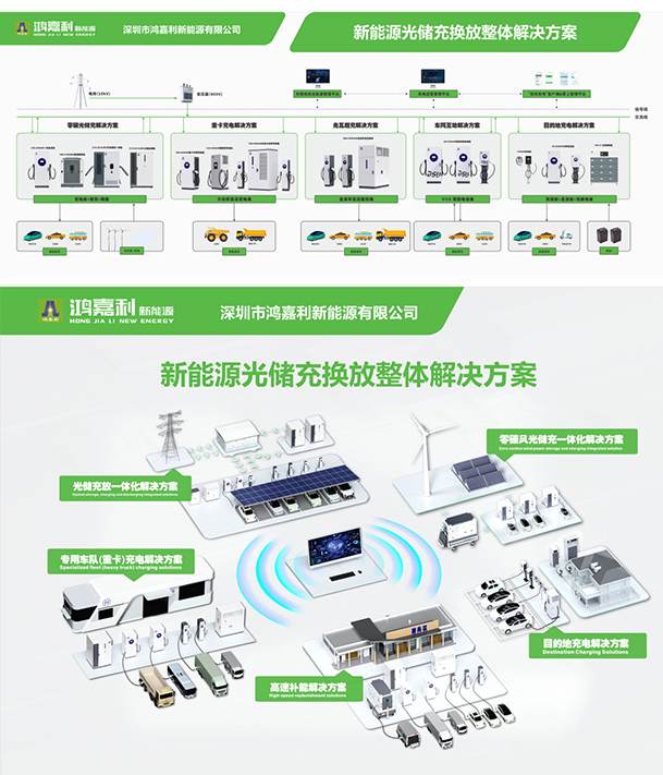 聚焦能源未來，共啟綠色篇章｜ 鴻嘉利CPSE2025圓滿收官！(圖11)