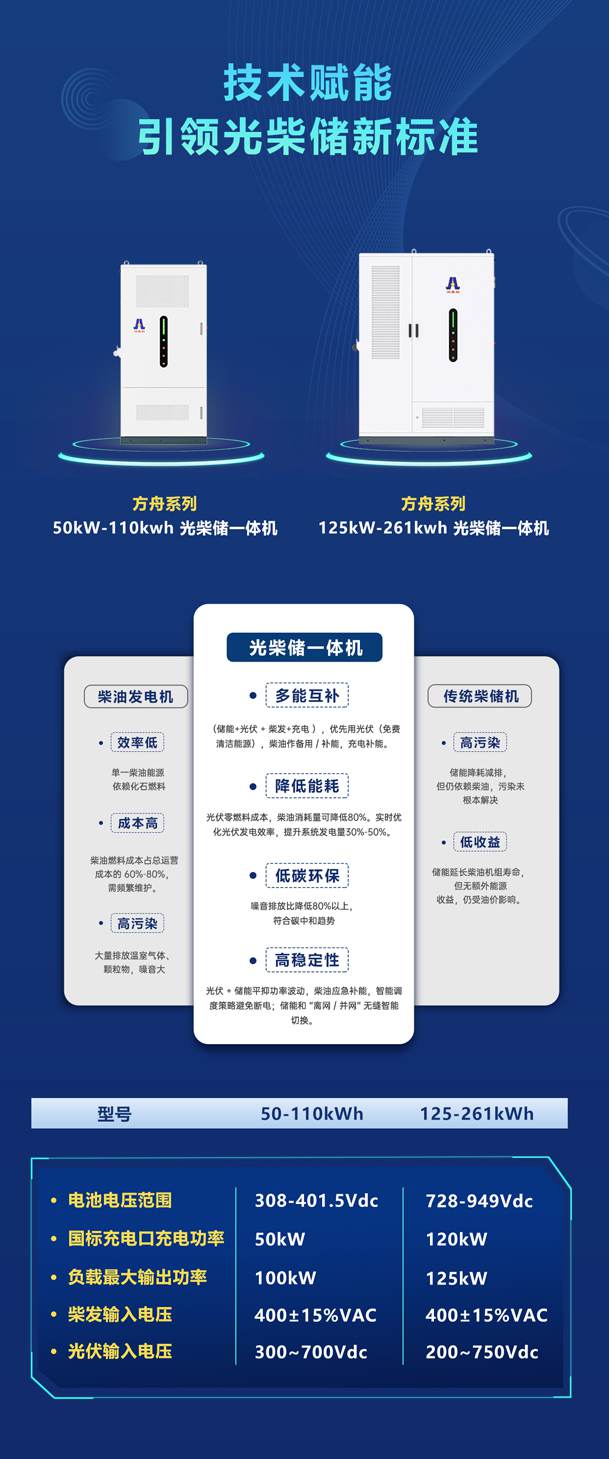 綠色能源升級整體解決方案，光柴儲一體化設備震撼發布！能源升級不斷電，綠色施工向未來!(圖4)